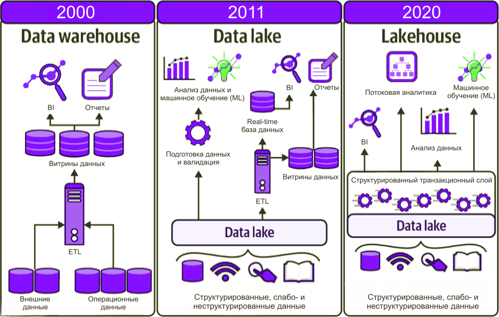 DataLakeHouse2.png
